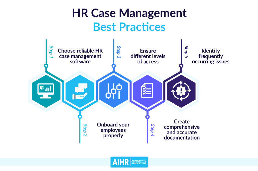 HR Case Management Best Practices