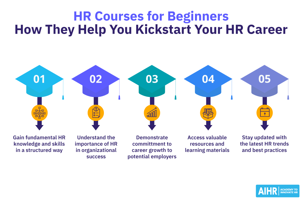 How HR courses for beginners help you kickstart your HR career.