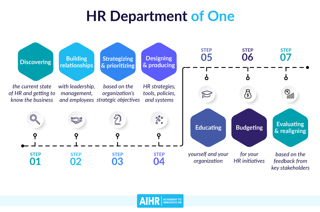 HR Department of One