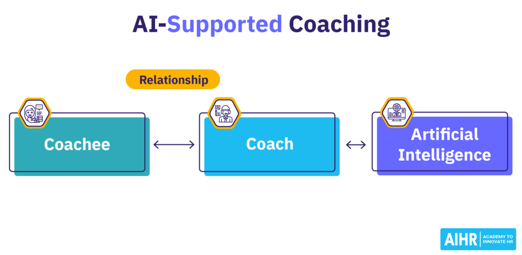 AI-Supported Coaching