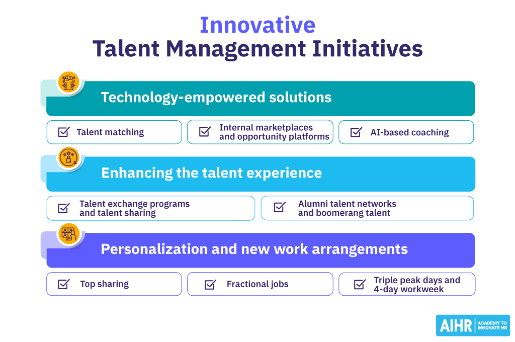 Innovative talent management initiatives include technology-empowered solutions and enhancing the talent experience.