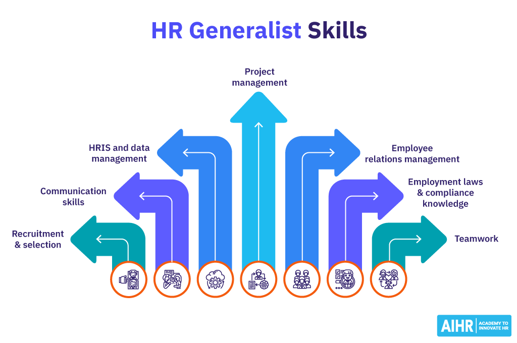 HR Generalist Skills