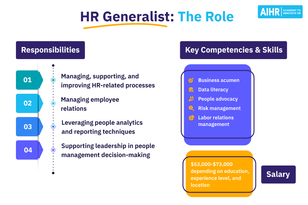 HR Generalist Job Description