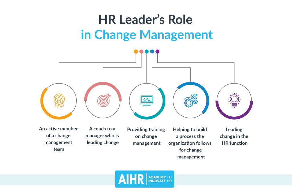 HR Leader's Role in Change Management