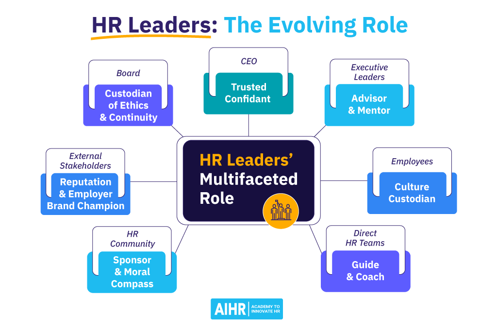 Human Resources Leaders' Evolving Role