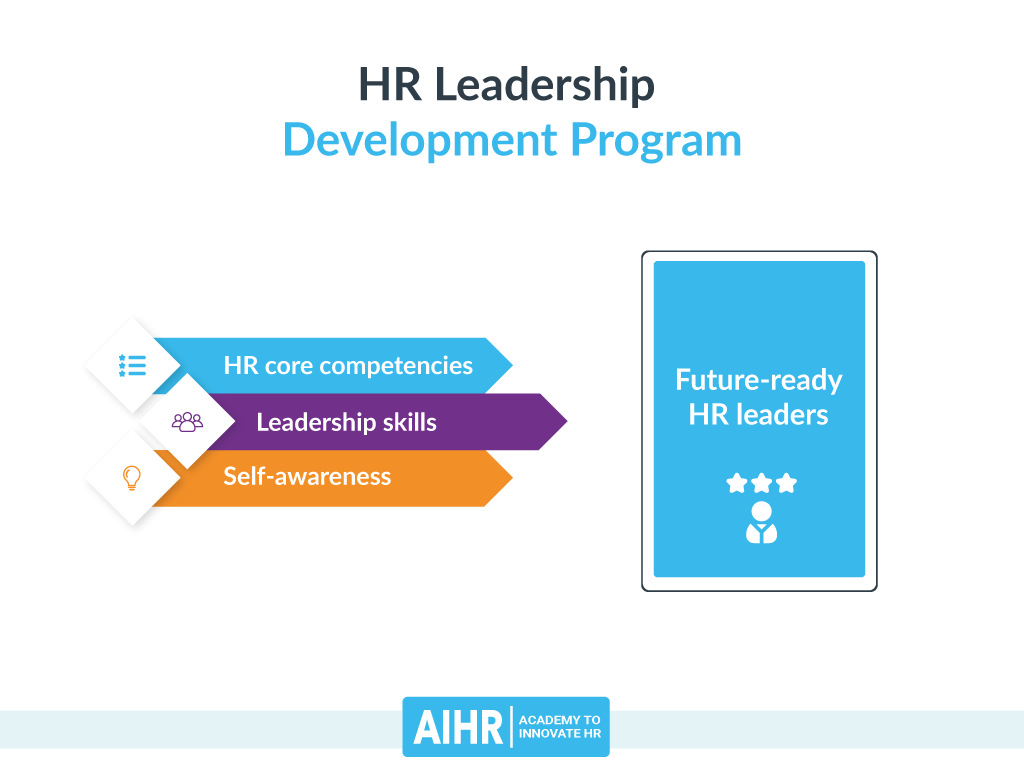 HR Leadership Development Program