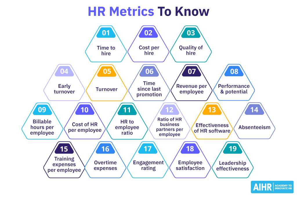 A list of common HR metrics every HR professional should know.