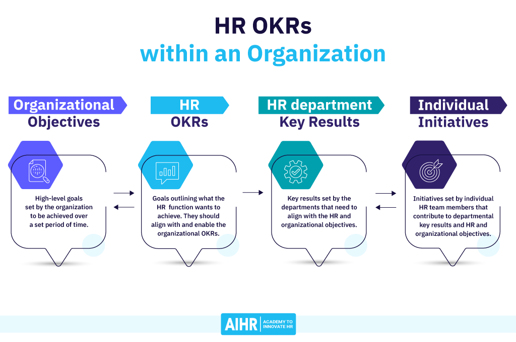 HR OKRs