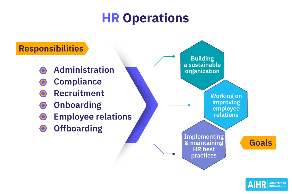 The responsibilities and goals of the HR Operations function.