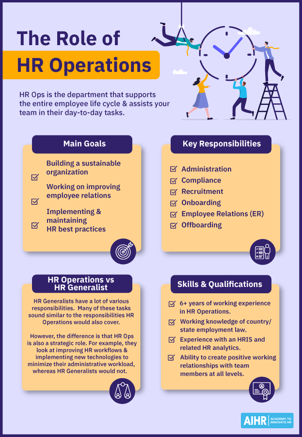 The role of HR Operations within an organization.