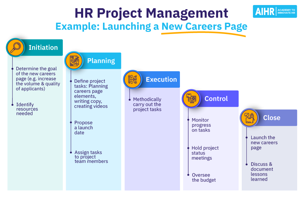 HR Project Management