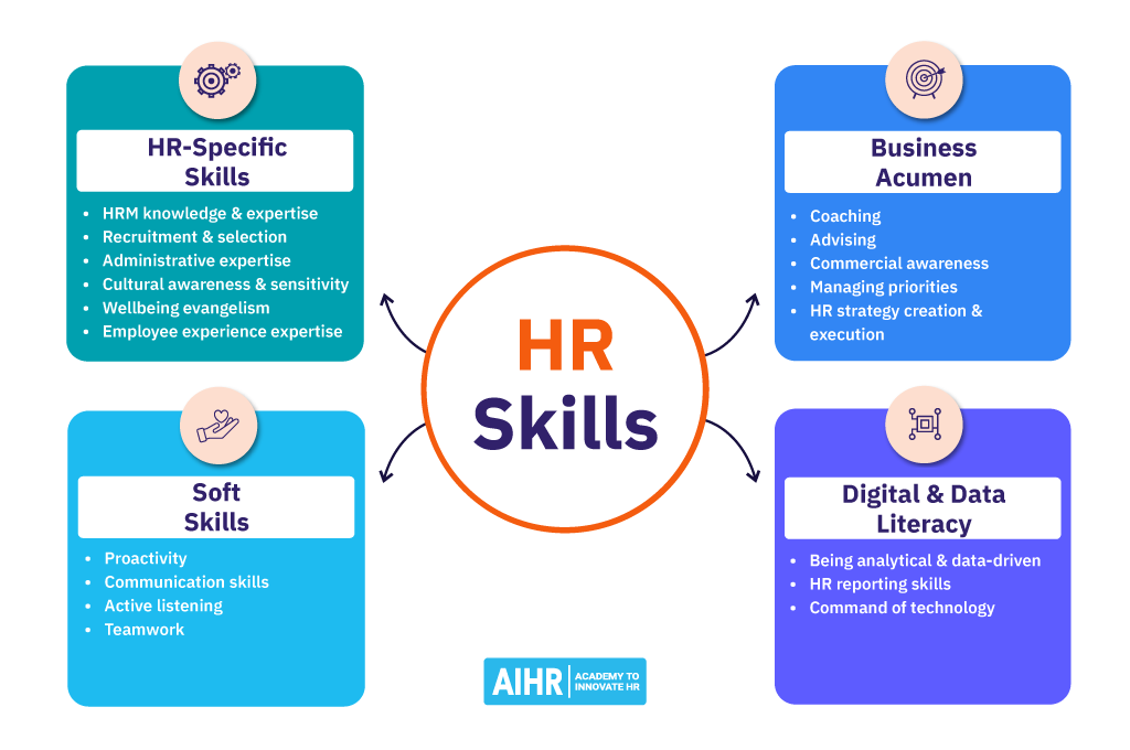 Top HR Skills