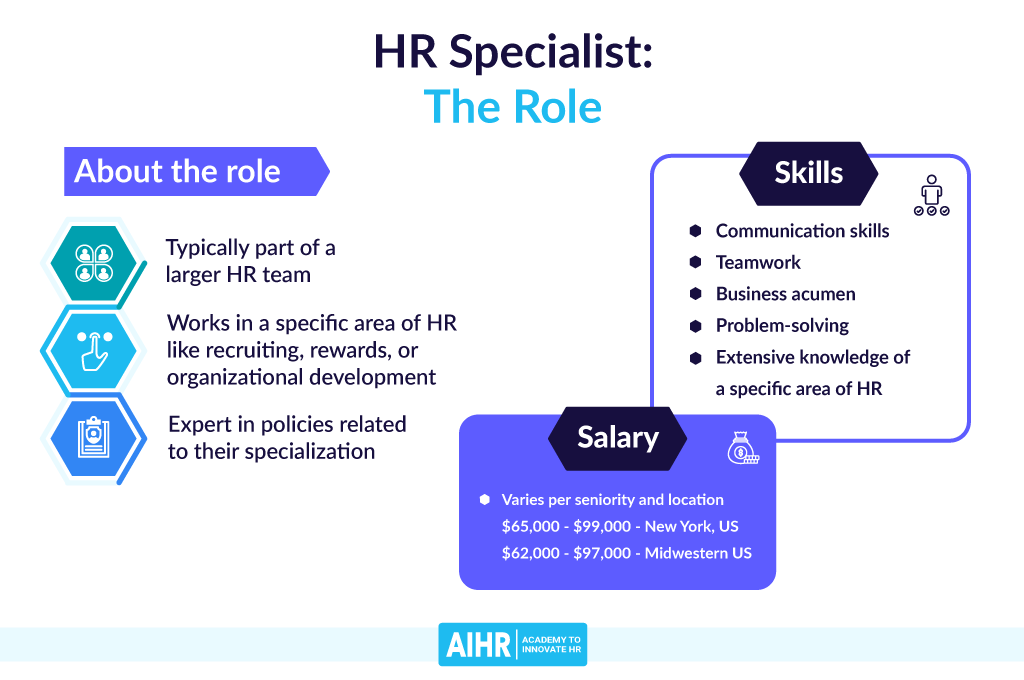 HR Specialist Role