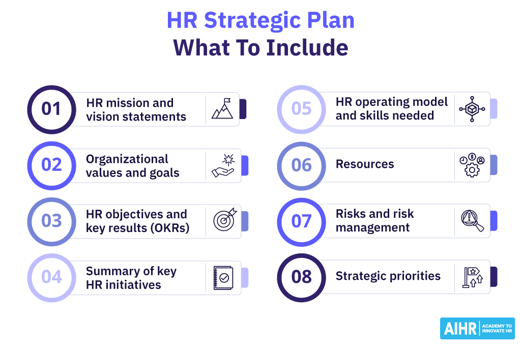 8 Key components to include in an HR  strategic plan.