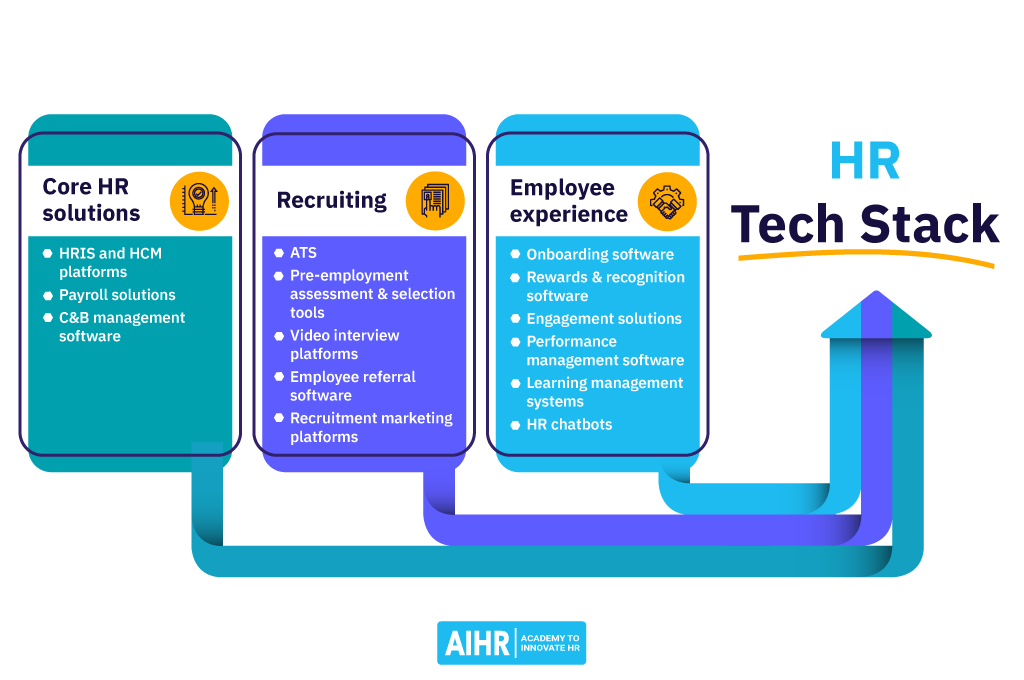 HR Tech Stack