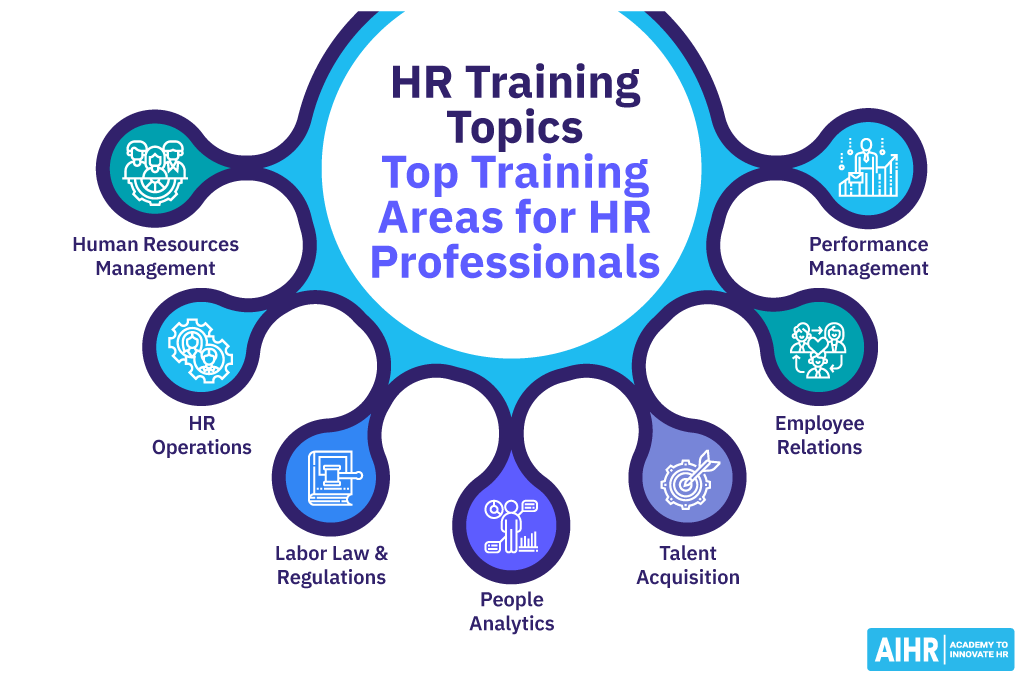 HR Training Topics: Top Training Areas for HR Professionals