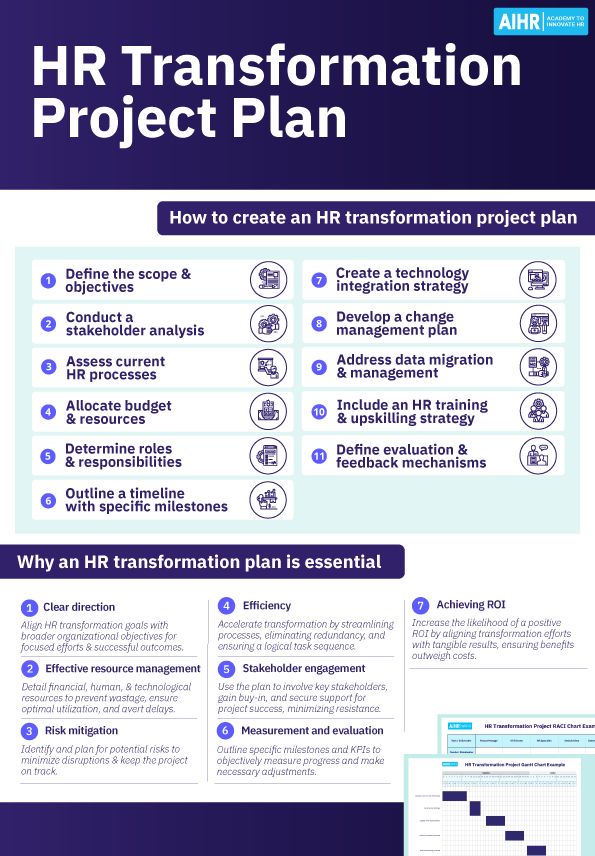 The why and how of creating an HR transformation project plan.