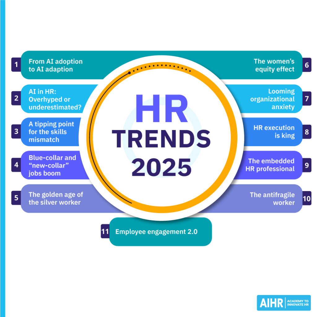 An overview of HR trends for 2025, including "From AI adoption to AI adaption" and "Employee engagement 2.0".