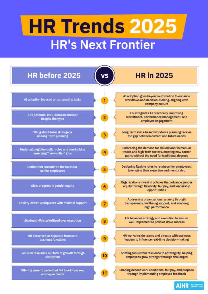 A comparison of HR before 2025 and HR in 2025.