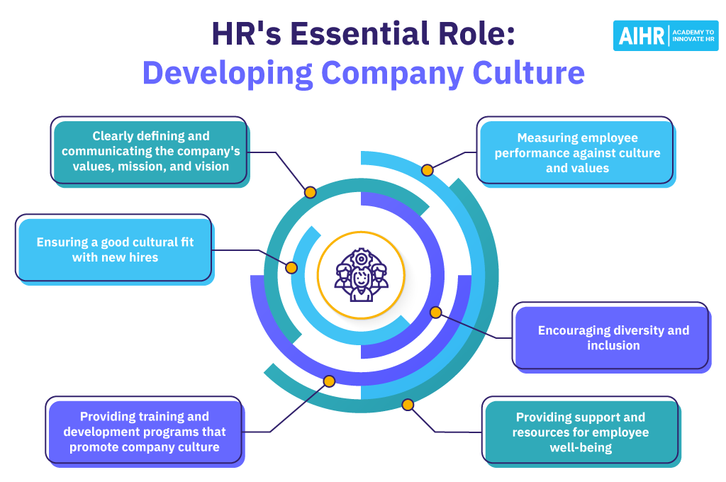 HR's Essential Role Developing Company Culture