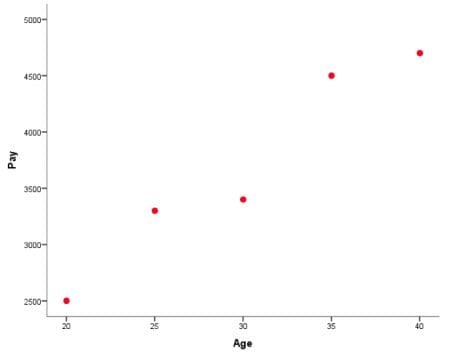 hranalytics-scatterplot-least-squares