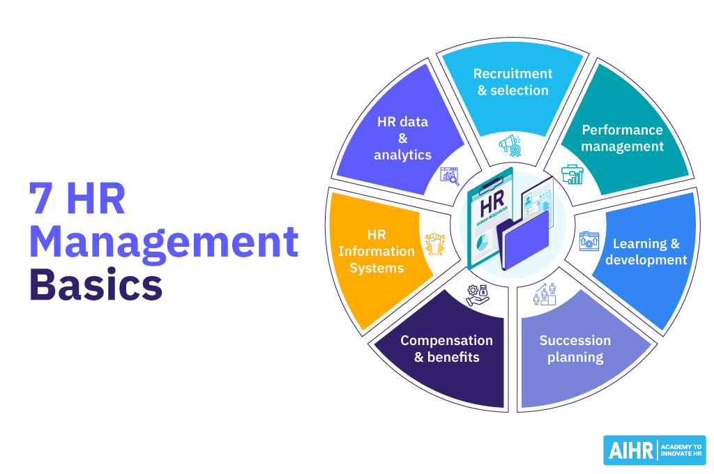 7 HR Management basics include recruitment, succession planning, and five other cornerstones.