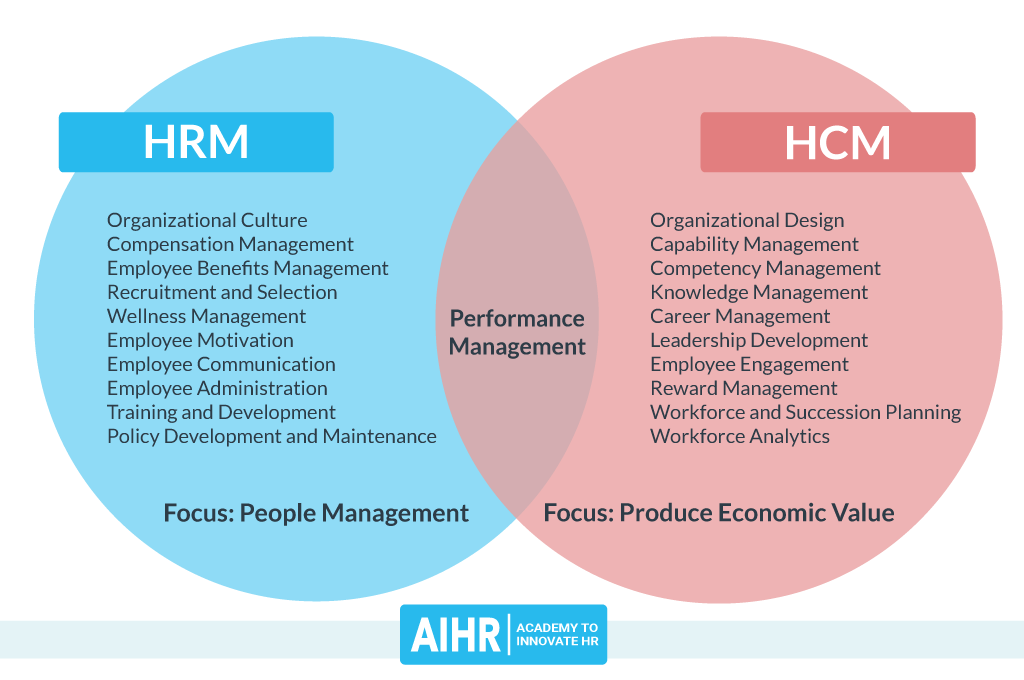 HRM vs HCM