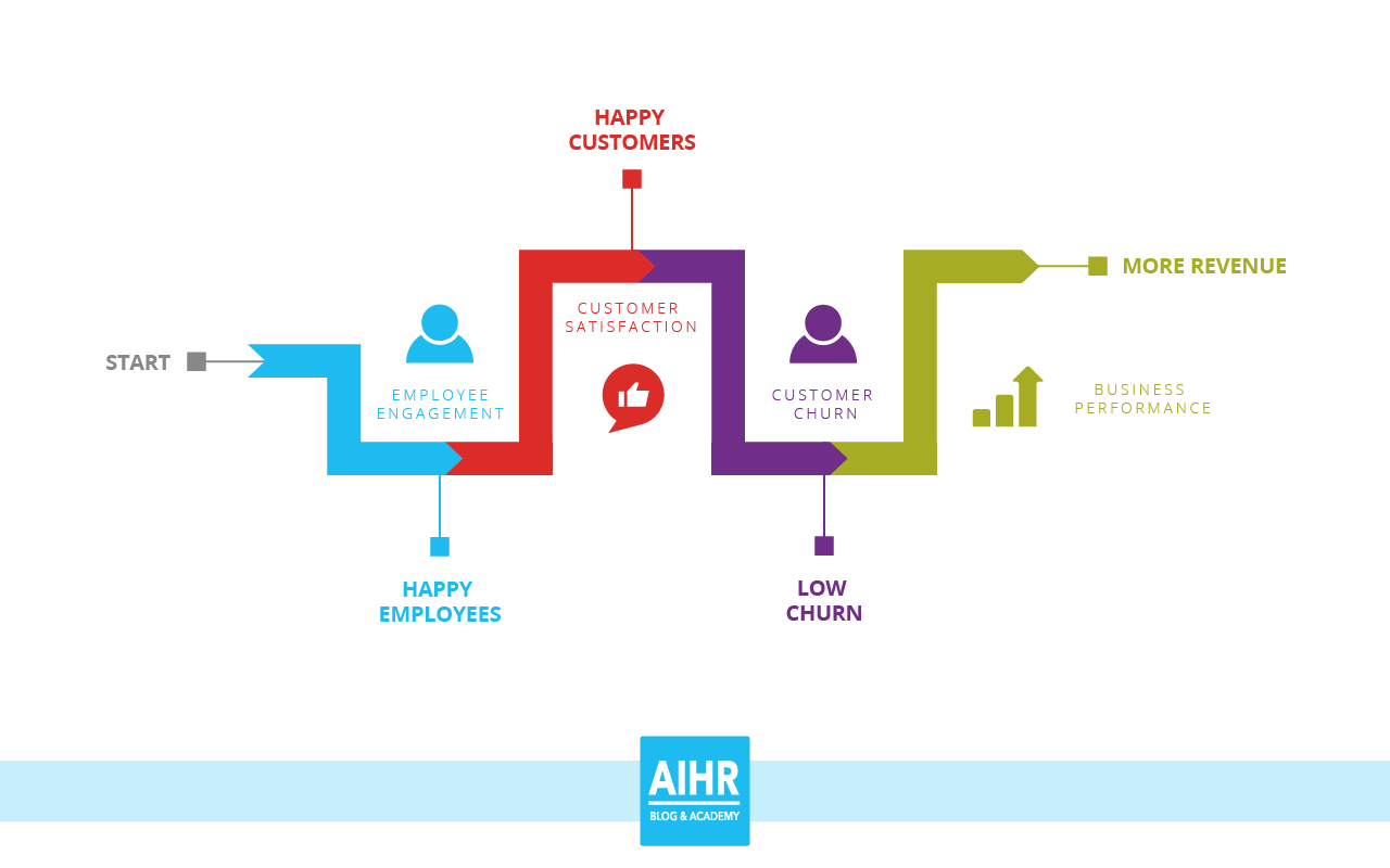 Illustration of HR and Engagement