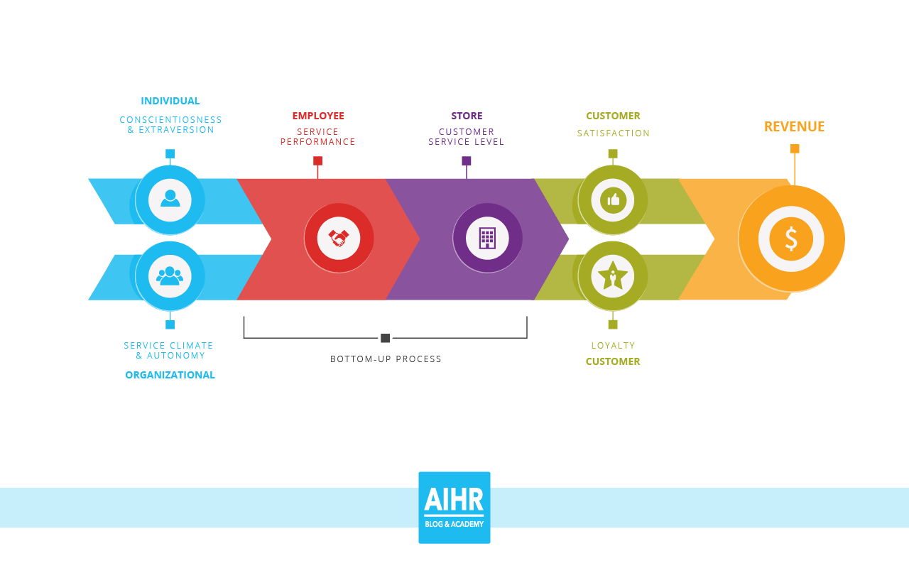 Illustration of combined models