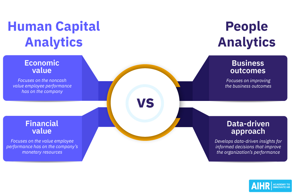 Human Capital Analytics vs. People Analytics