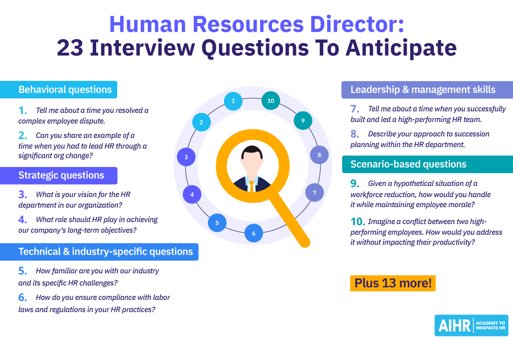 23 Interview questions to anticipate for a Human Resources Director position.