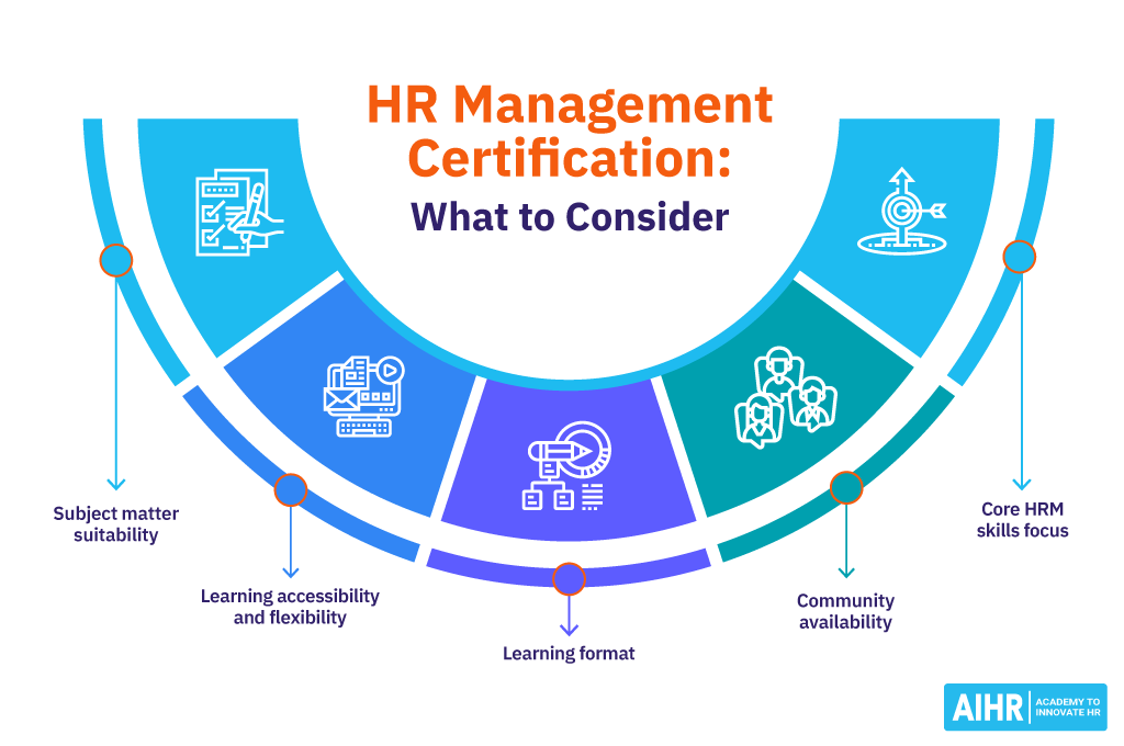 HR Management Certification Considerations