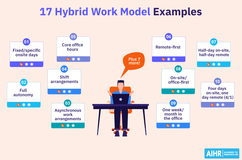 Ten hybrid work model examples, plus a call to action indicating 7 more.