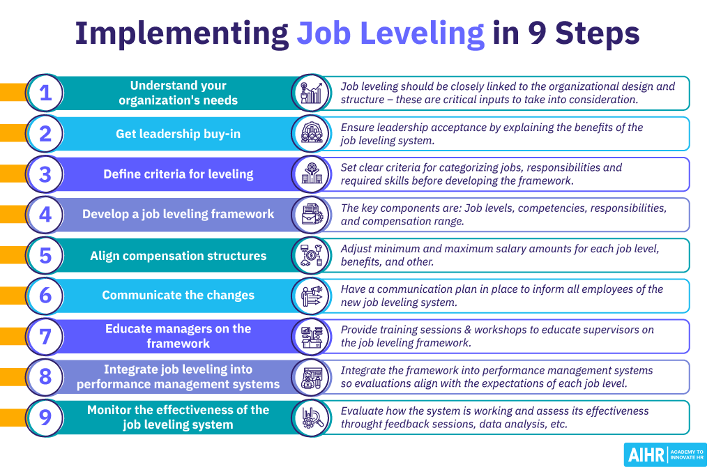 A 9 step process to implementing job leveling in your organization.