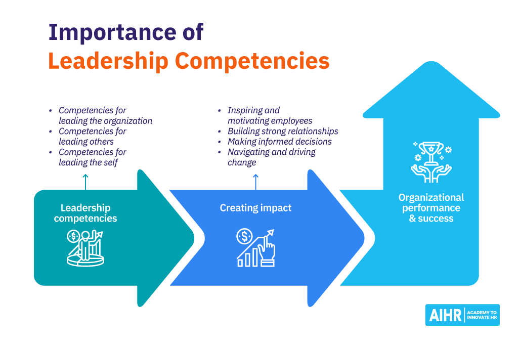 Importance of Leadership Competencies