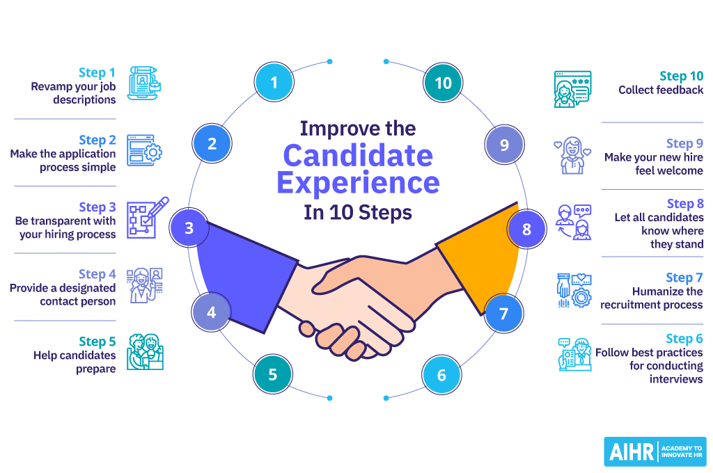 10 step to improve the candidate experience.