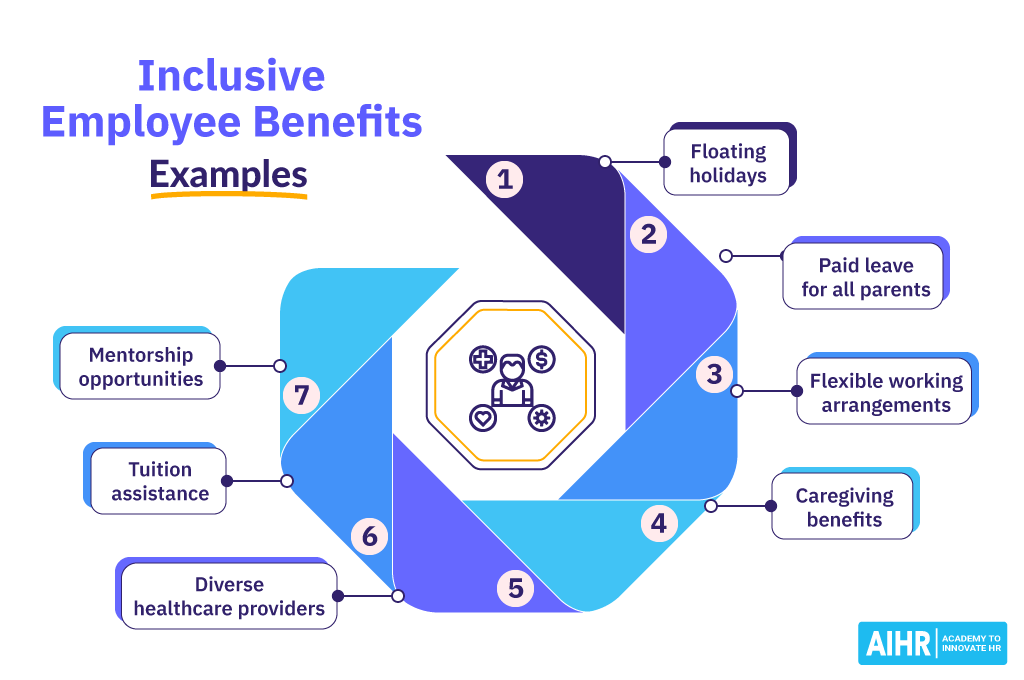 Inclusive Employee Benefits Examples