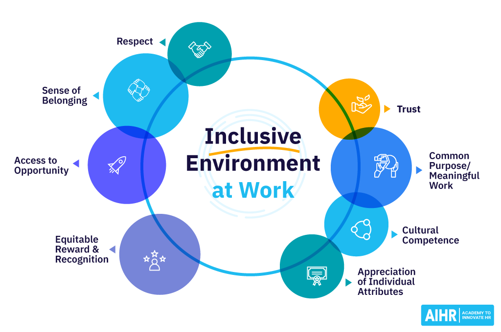 Inclusive Environment at Work