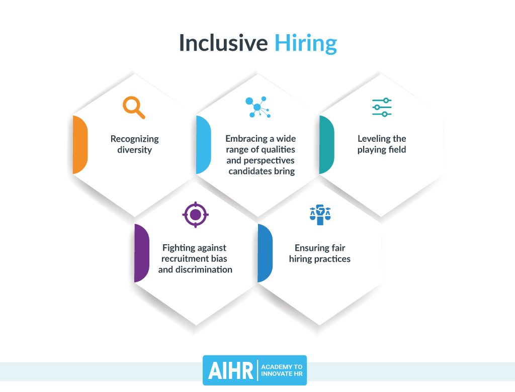 Inclusive Hiring