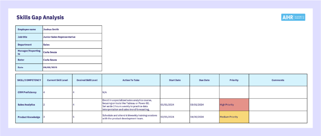 Individual Skills Gap Analysis Example