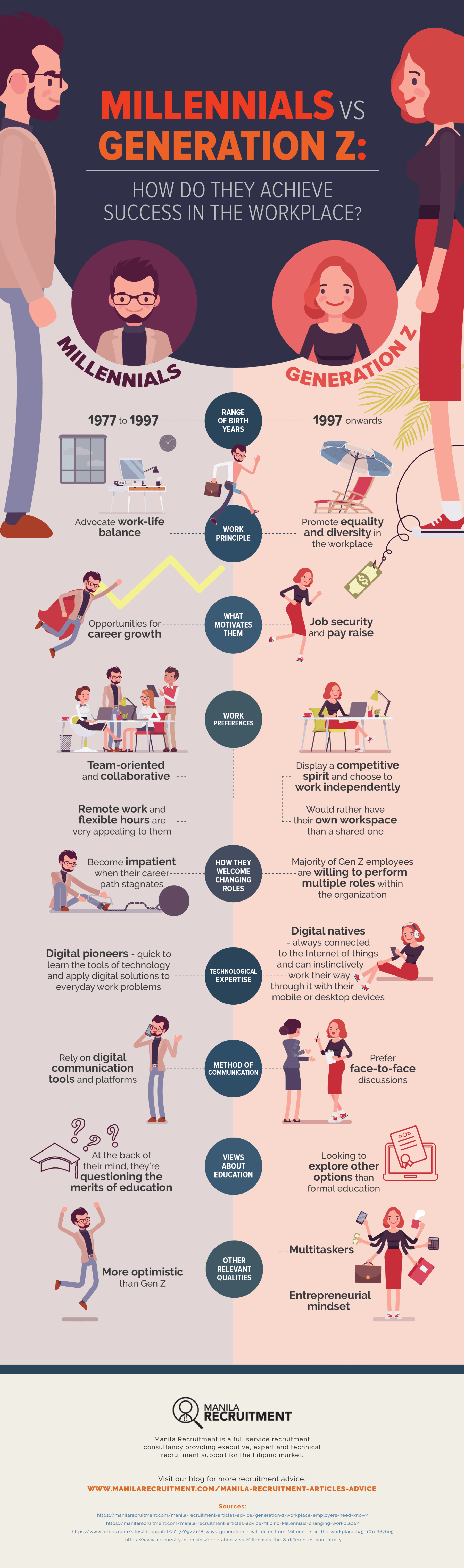 Infographic millennials vs. Gen Z