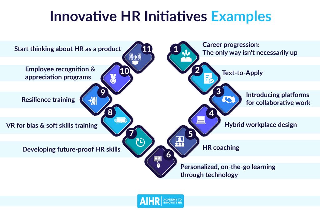 Innovative HR Initiatives Examples