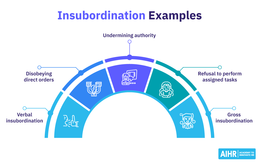 Insubordination Examples