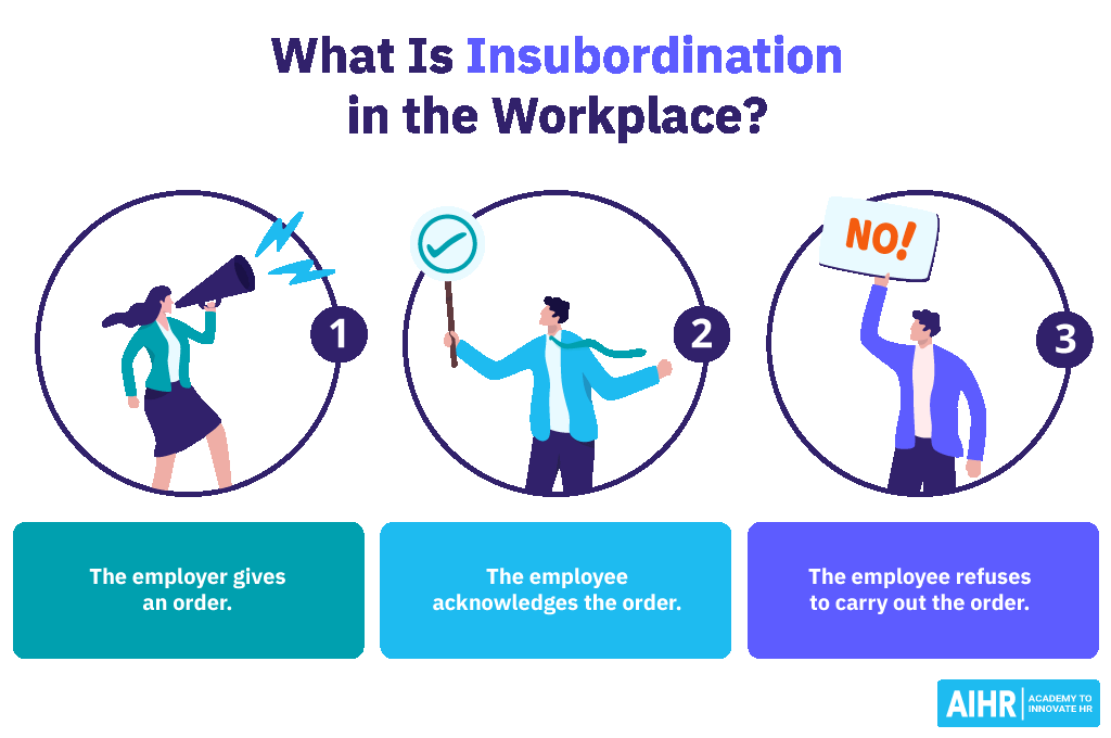 Insubordination in the Workplace