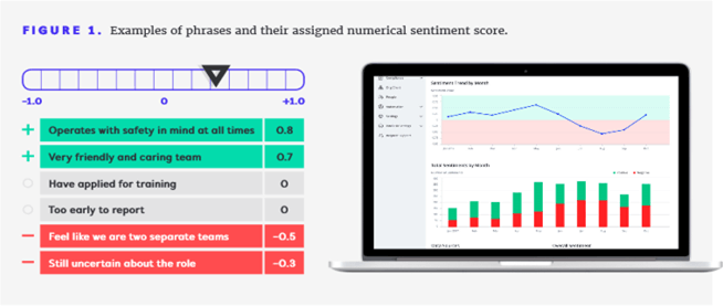 Sentiment Analysis Example