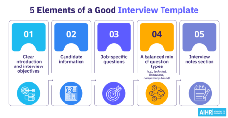 Overview of 5 key elements for effective interviews, including clear objectives and question types.