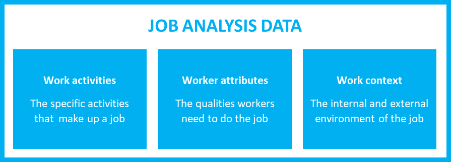 Job analysis data