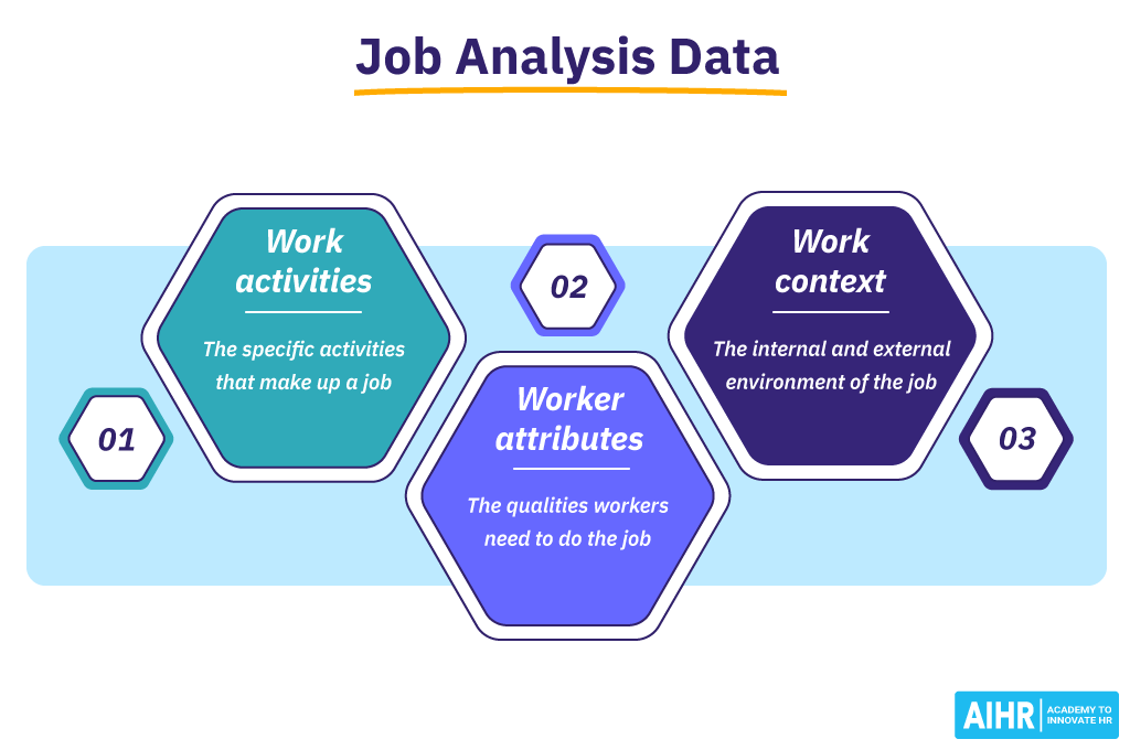 Job Analysis Data