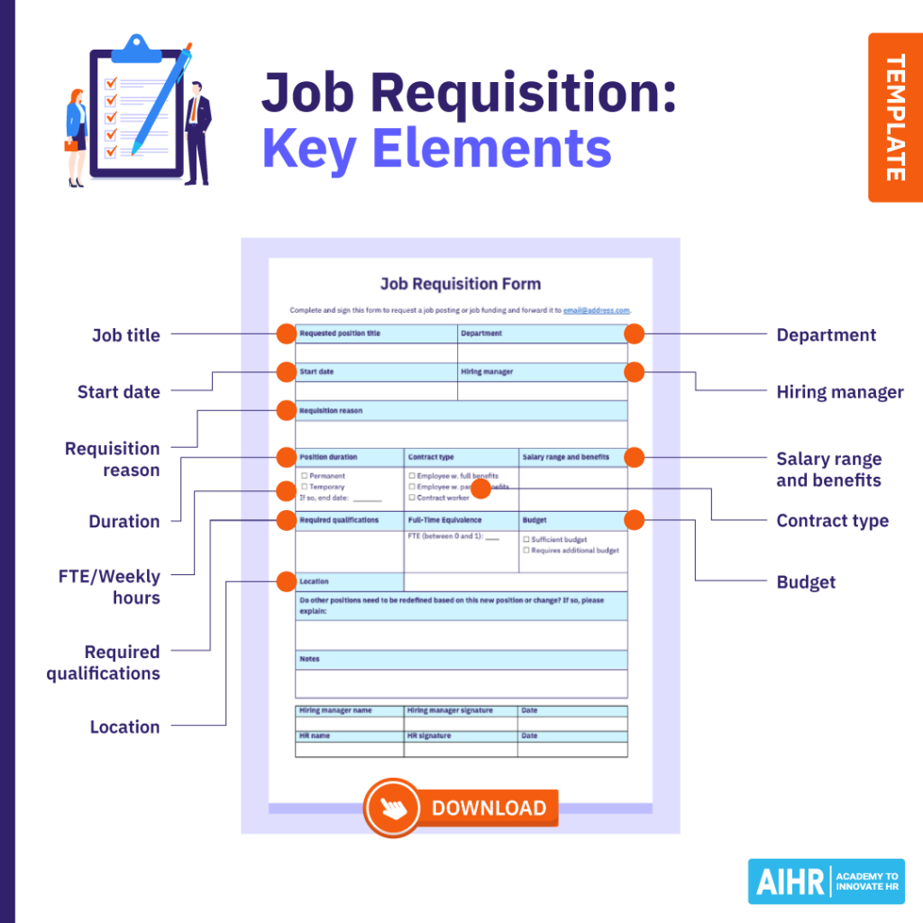 Key elements of a job requisition include job title, start date, requisition reasons, and salary range.