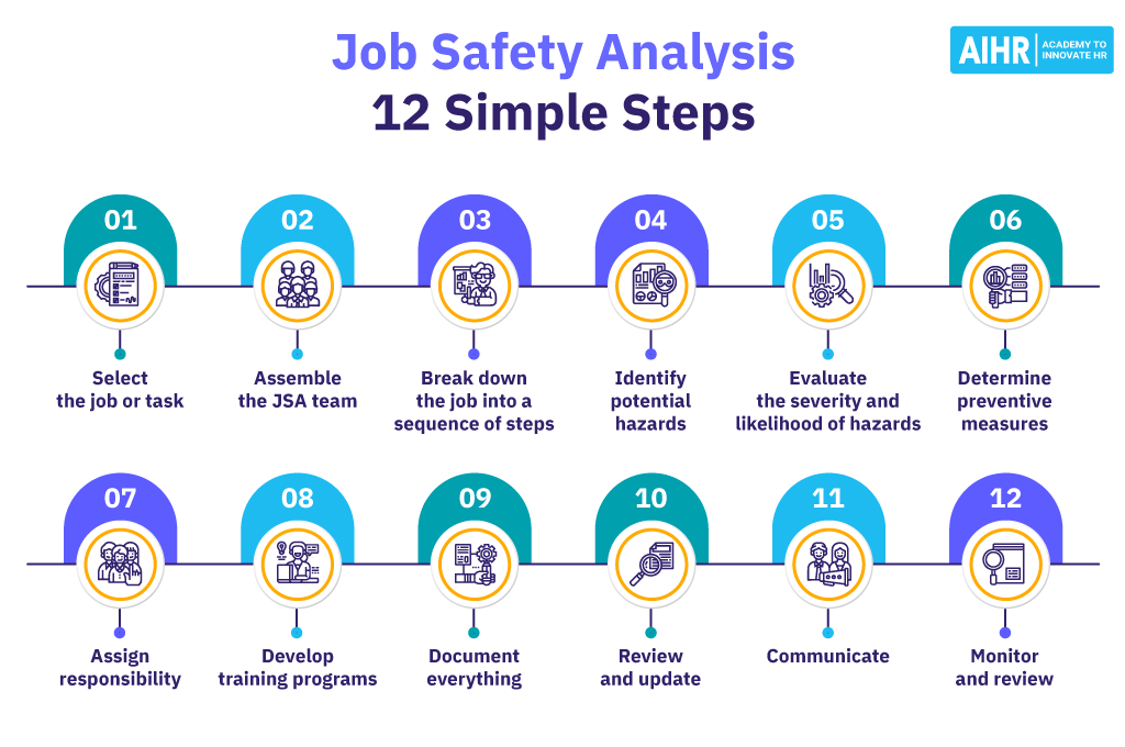 12 simple steps to conducting a job safety analysis at your organization.